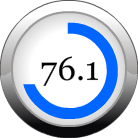 Article Checker Score Wheel