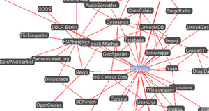 Linked Open Data Visualization